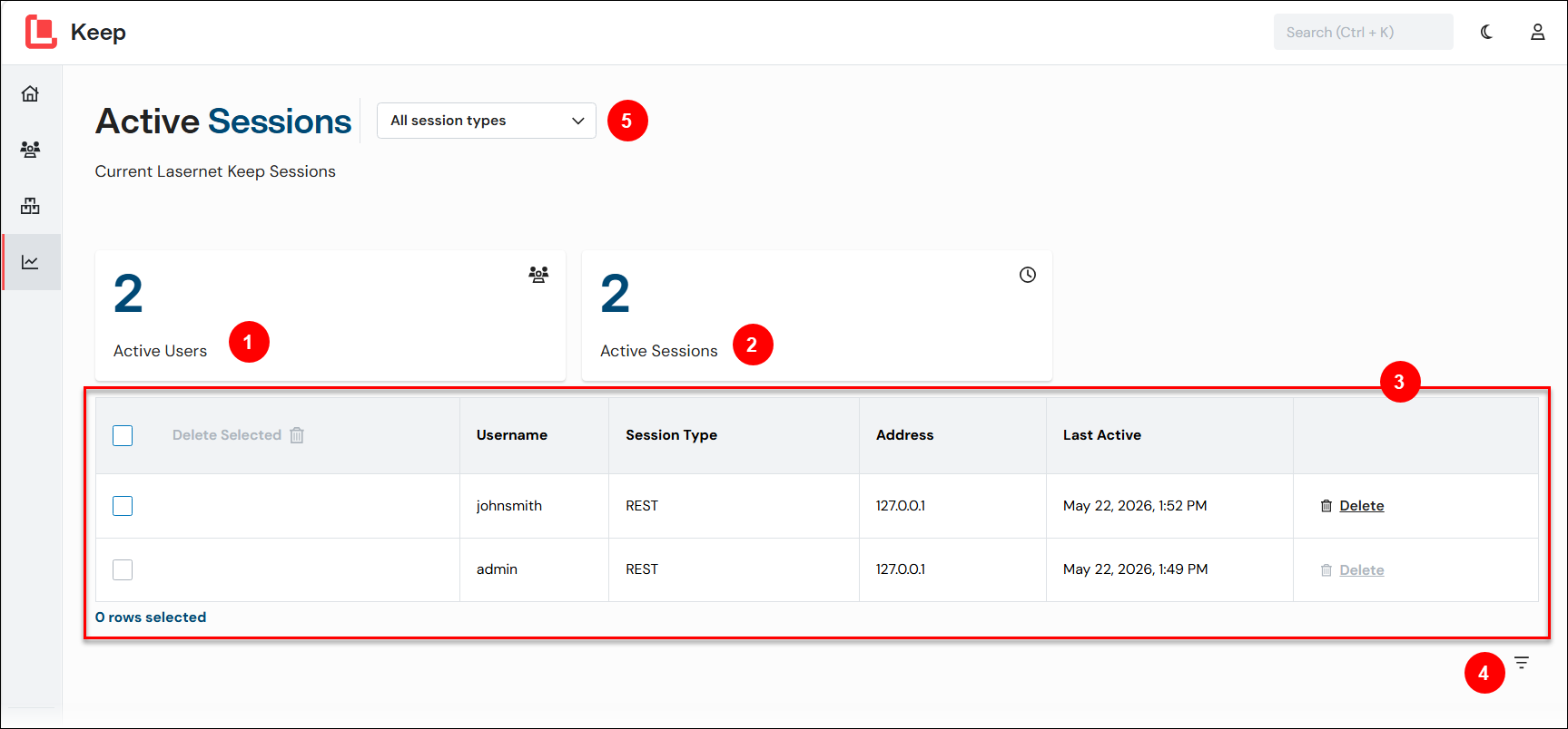 The layout of the Active Sessions page.